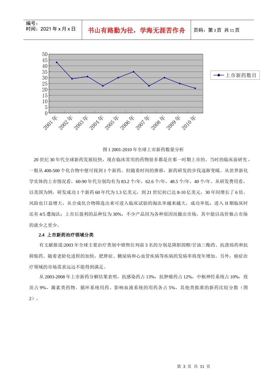 111005 世界上市新药分析及研发动态_第3页
