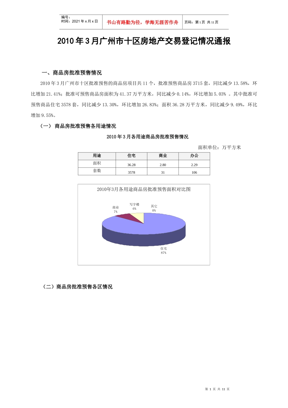 XXXX年3月广州市十区房地产交易登记情况通报_第1页