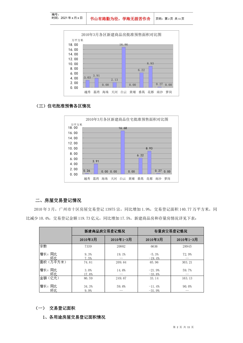 XXXX年3月广州市十区房地产交易登记情况通报_第2页