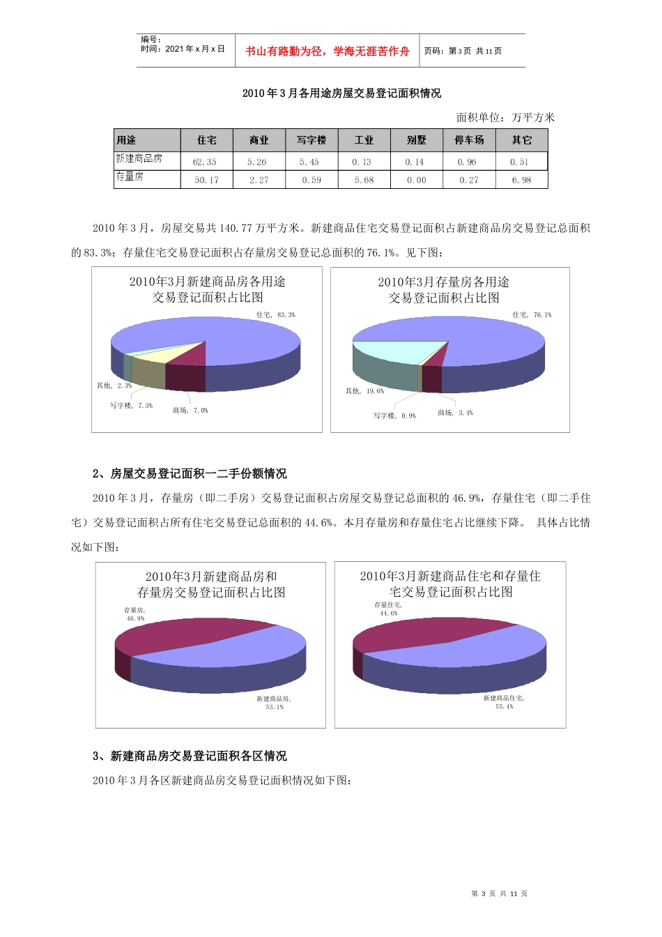 XXXX年3月广州市十区房地产交易登记情况通报_第3页
