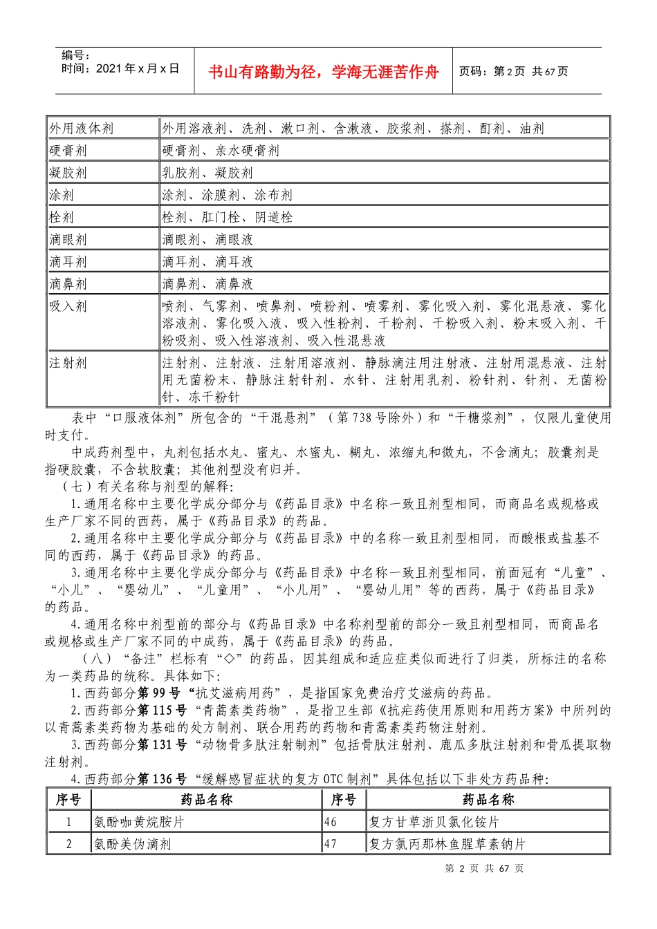 《安徽省新农合报销药品目录(某某年版)》_第2页