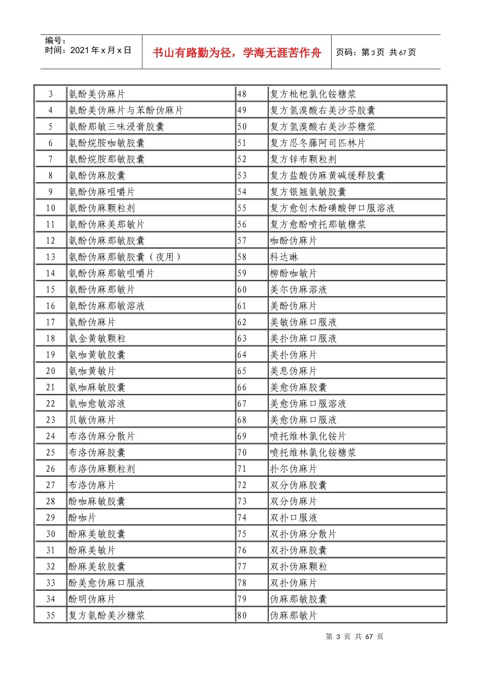 《安徽省新农合报销药品目录(某某年版)》_第3页