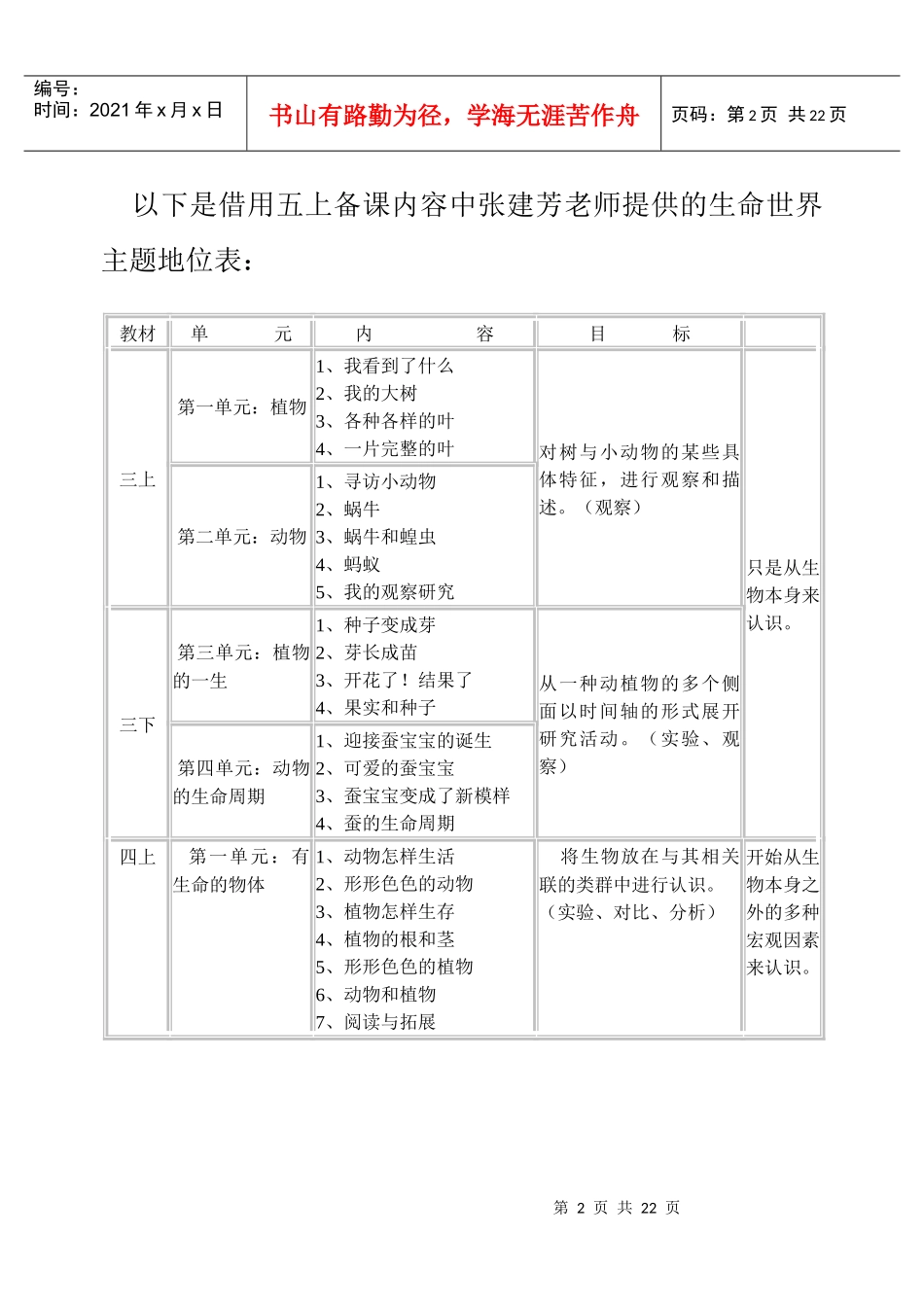 五下科学第三单元《生物与环境（二）》讲稿_第2页