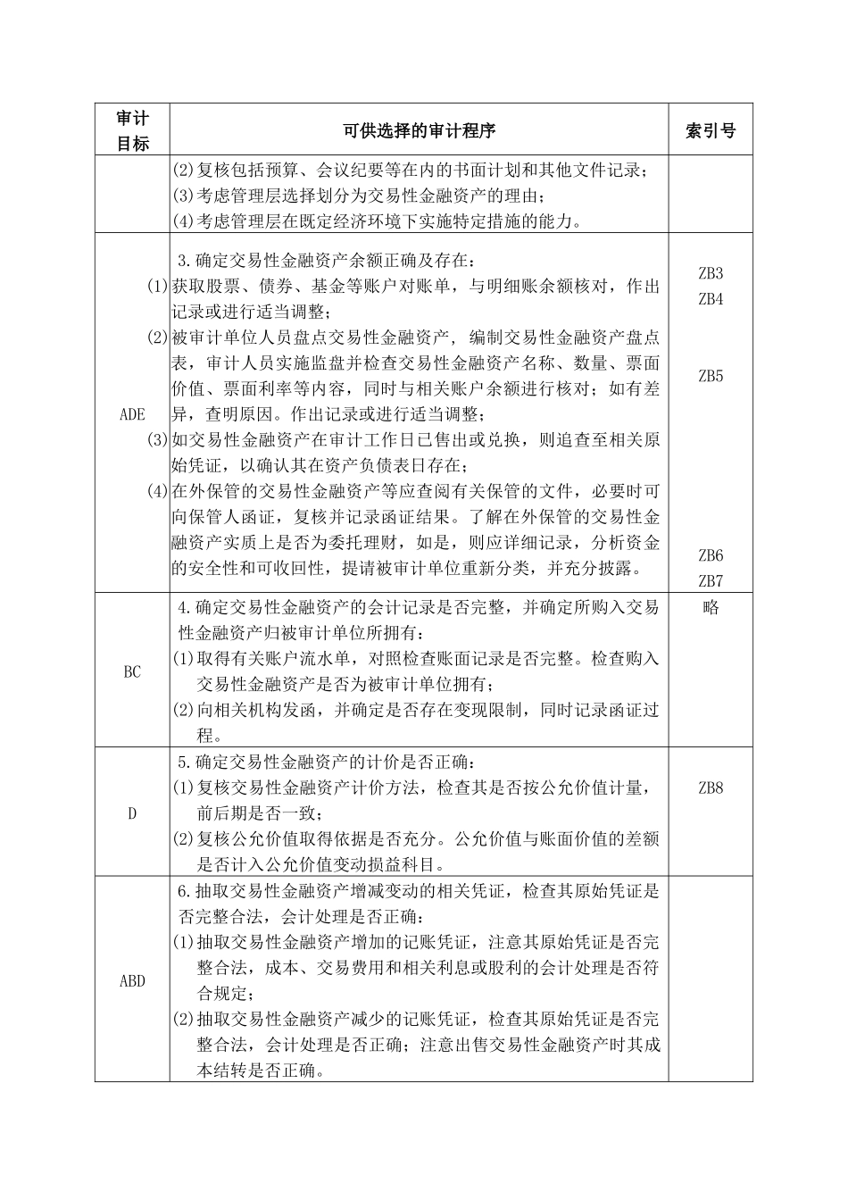 交易性金融资产实质性程序_第2页