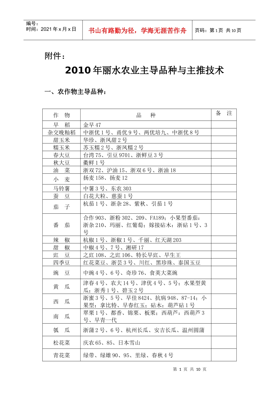 XXXX年丽水农业主导品种与主推技术doc-农机论坛_第1页