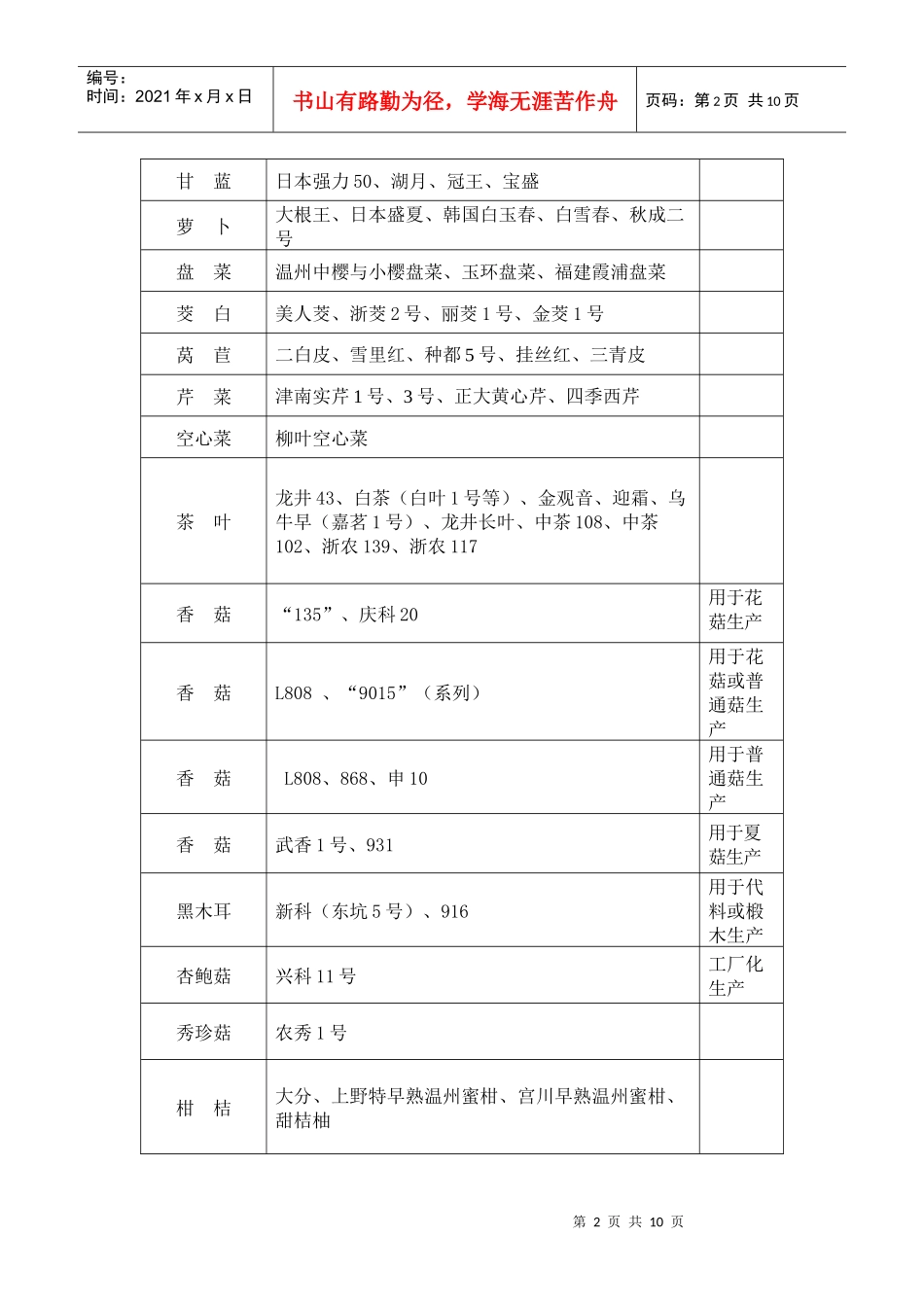 XXXX年丽水农业主导品种与主推技术doc-农机论坛_第2页