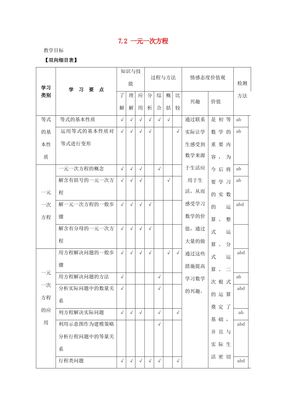 -七年级数学上册 7.2 一元一次方程教案 （新版）青岛版-（新版）青岛版初中七年级上册数学教案_第1页