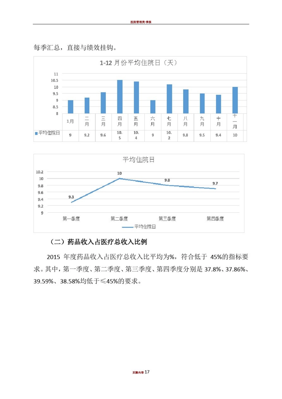医院运行指标分析报告1_第2页
