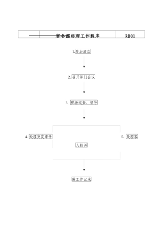 xx酒店各岗位工作程序与要求