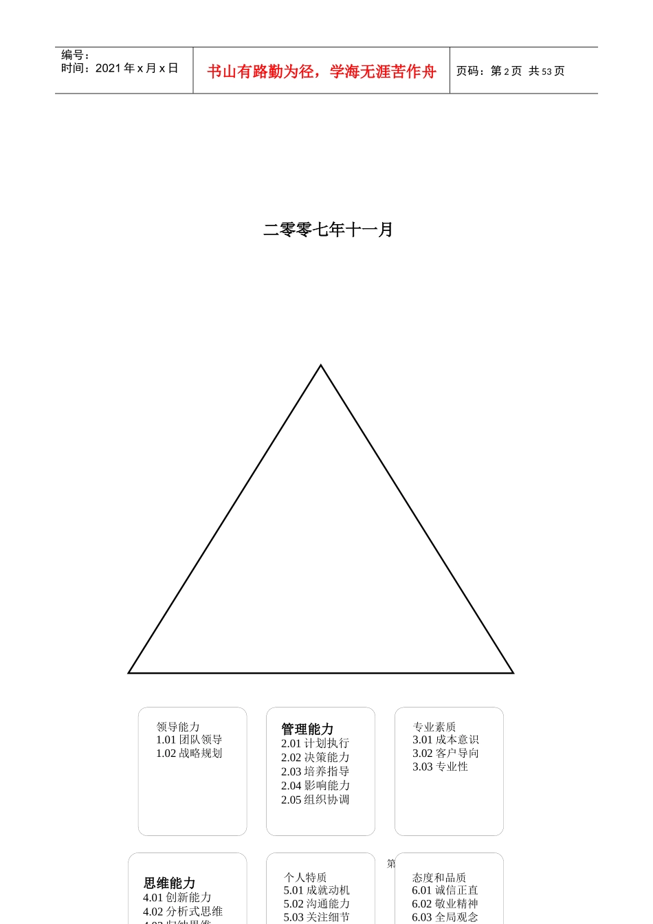 304-某知名房地产公司人员素质辞典_第2页