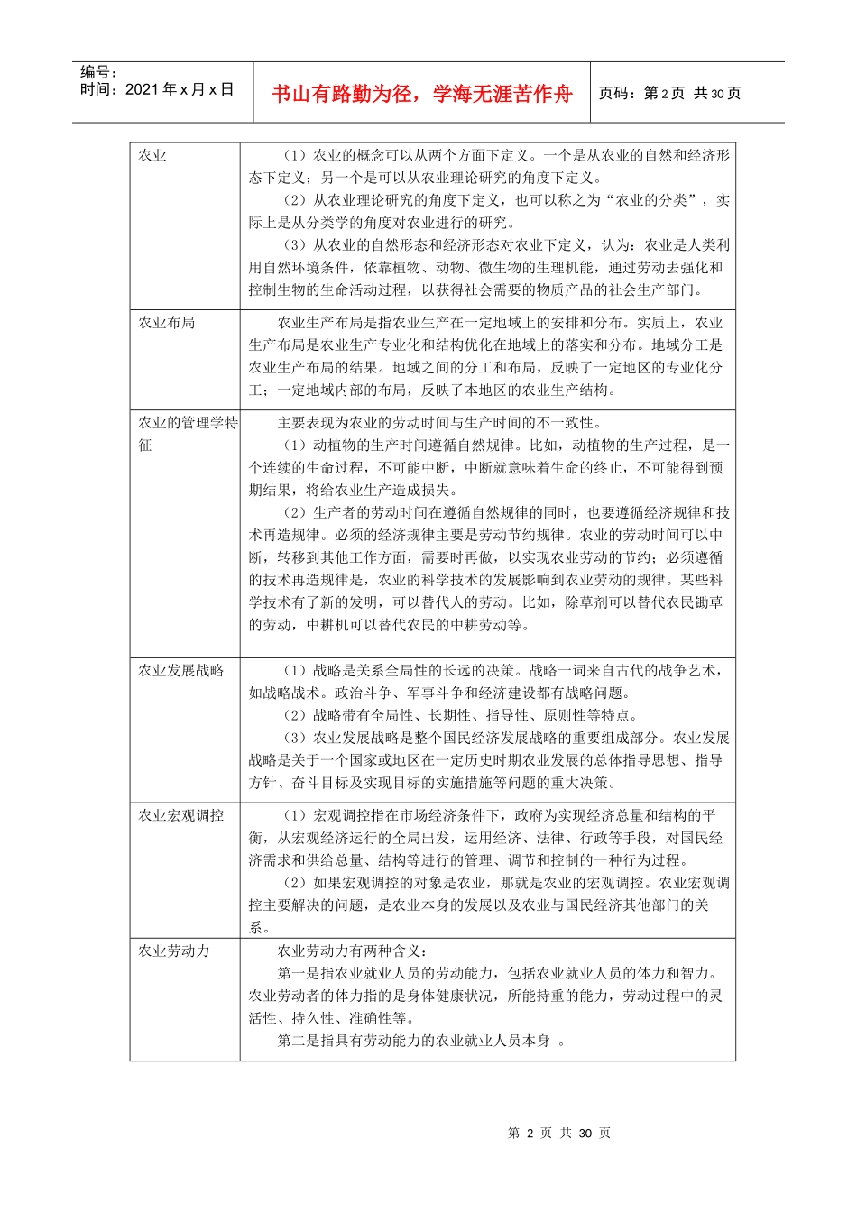 农业经济管理基础知识考试题_第2页