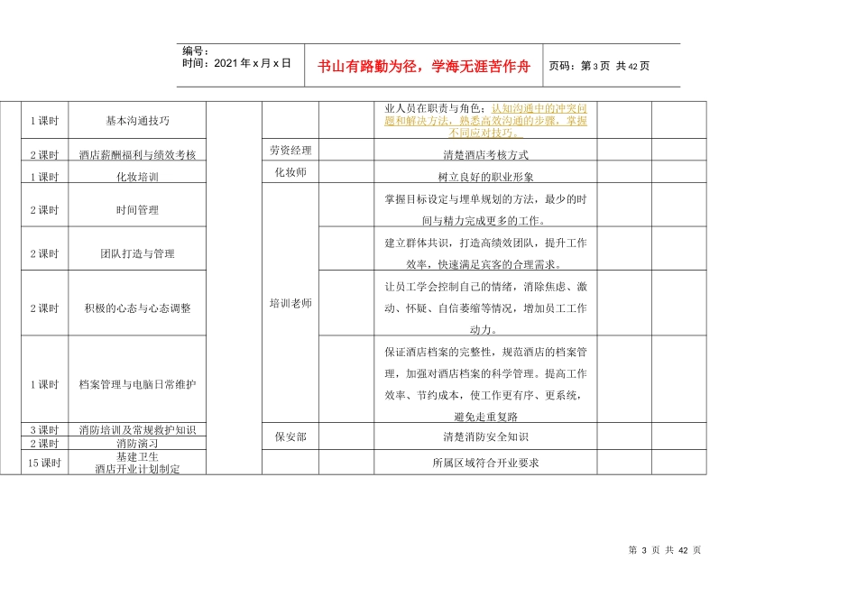 XX酒店(XX_HOTEL)筹备期培训计划_第3页