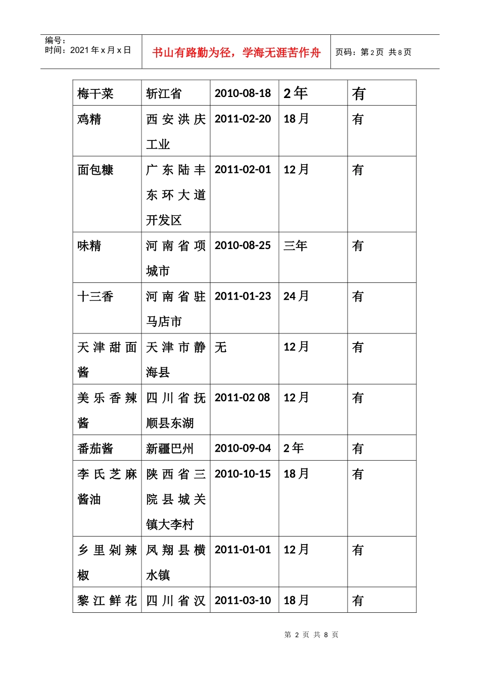 中快餐厅质检报告_第2页