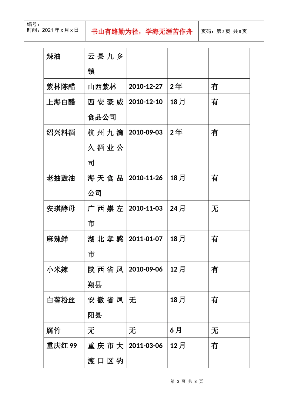 中快餐厅质检报告_第3页