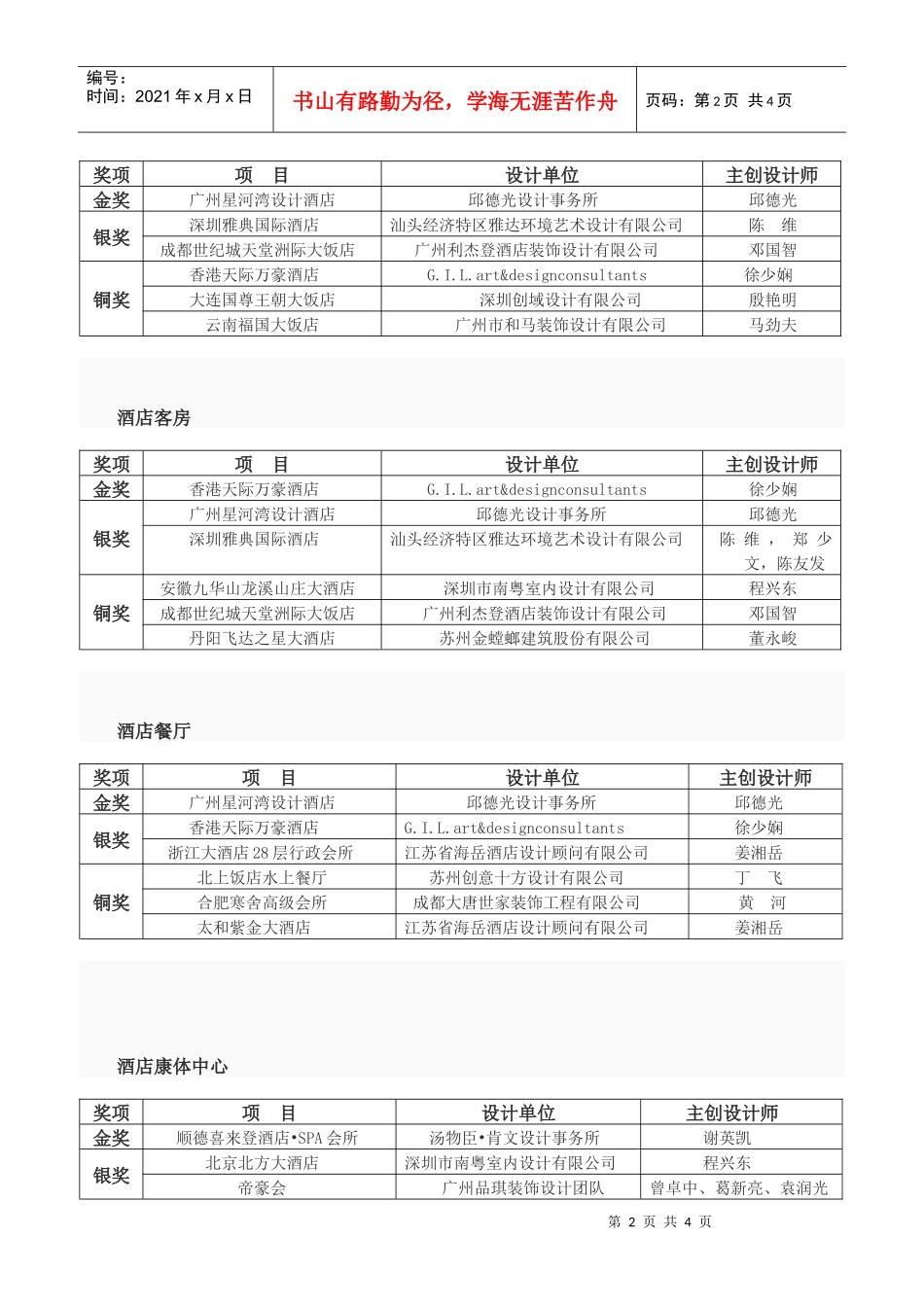 中国饭店协会_第2页