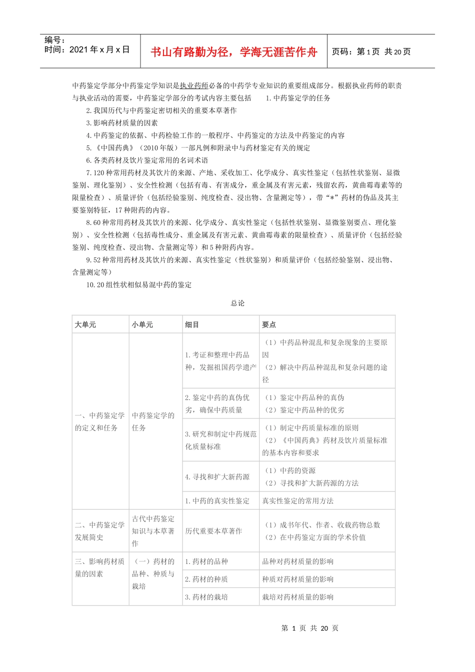 XX年执业中药师考试大纲-中药鉴定学_第1页