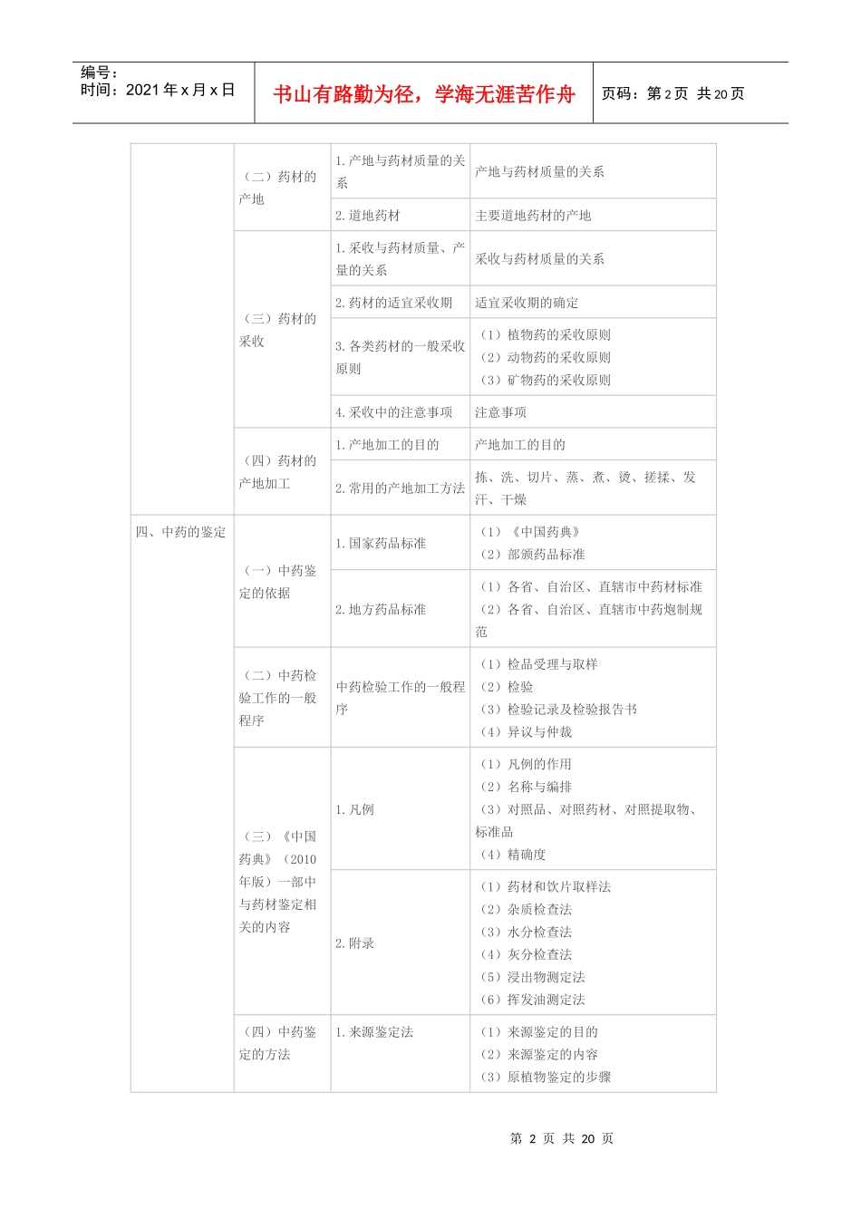 XX年执业中药师考试大纲-中药鉴定学_第2页