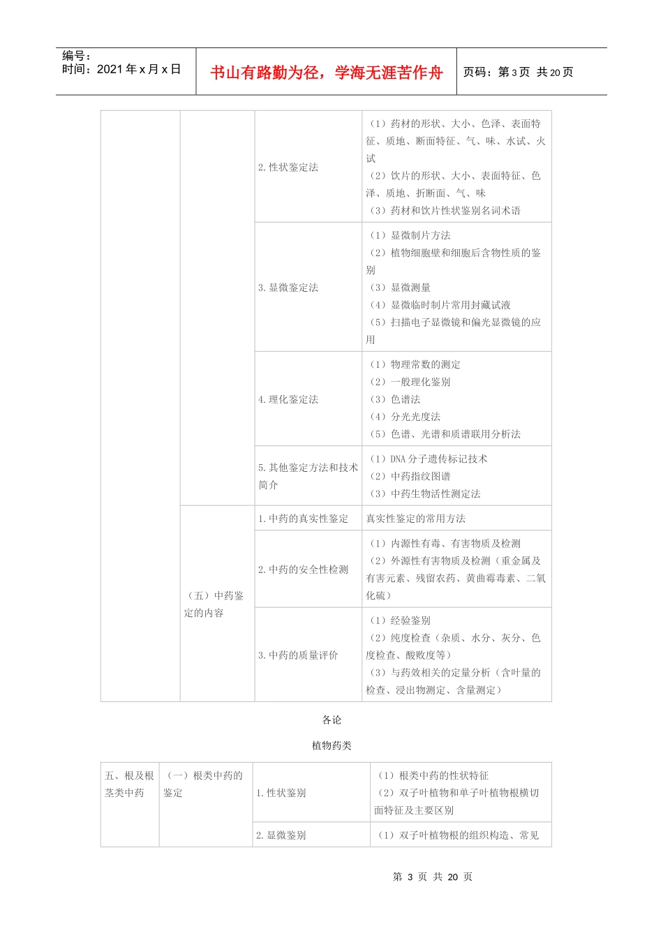 XX年执业中药师考试大纲-中药鉴定学_第3页