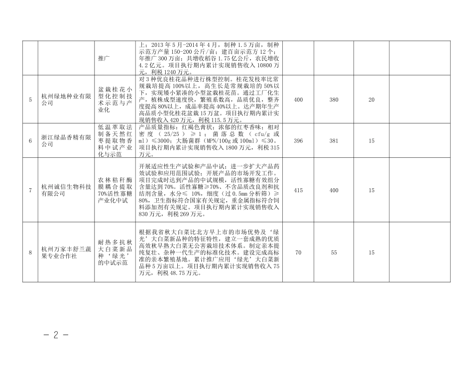 XXXX年浙江省农业科技成果转化资金项目计划表_第2页