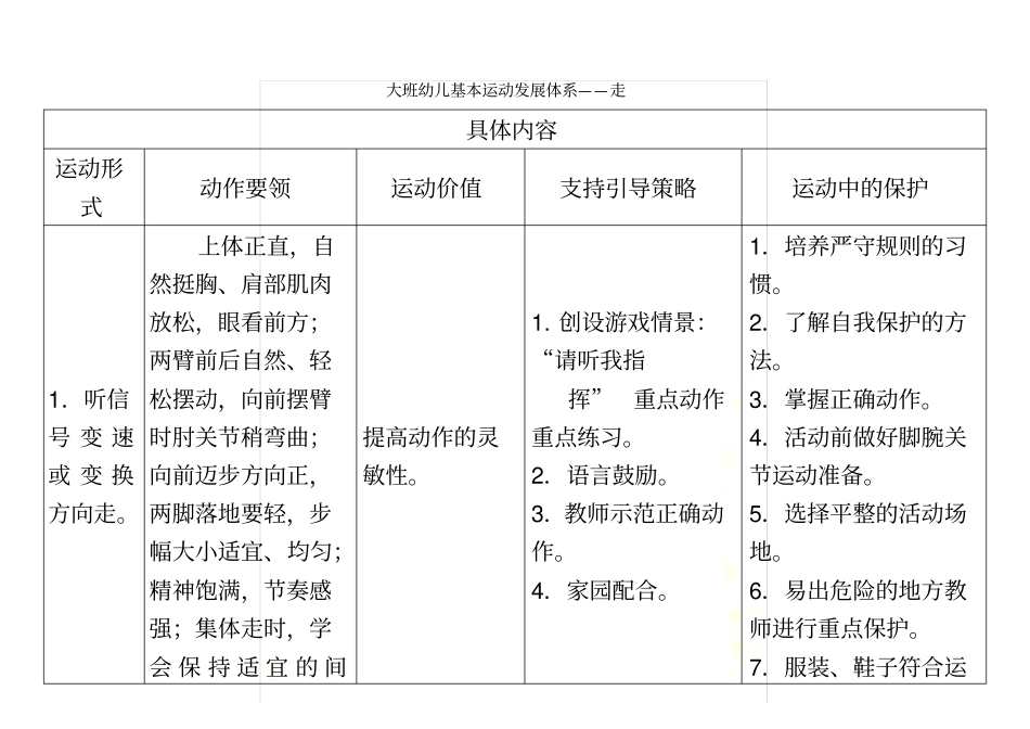 大班幼儿体能运动发展体系_第2页