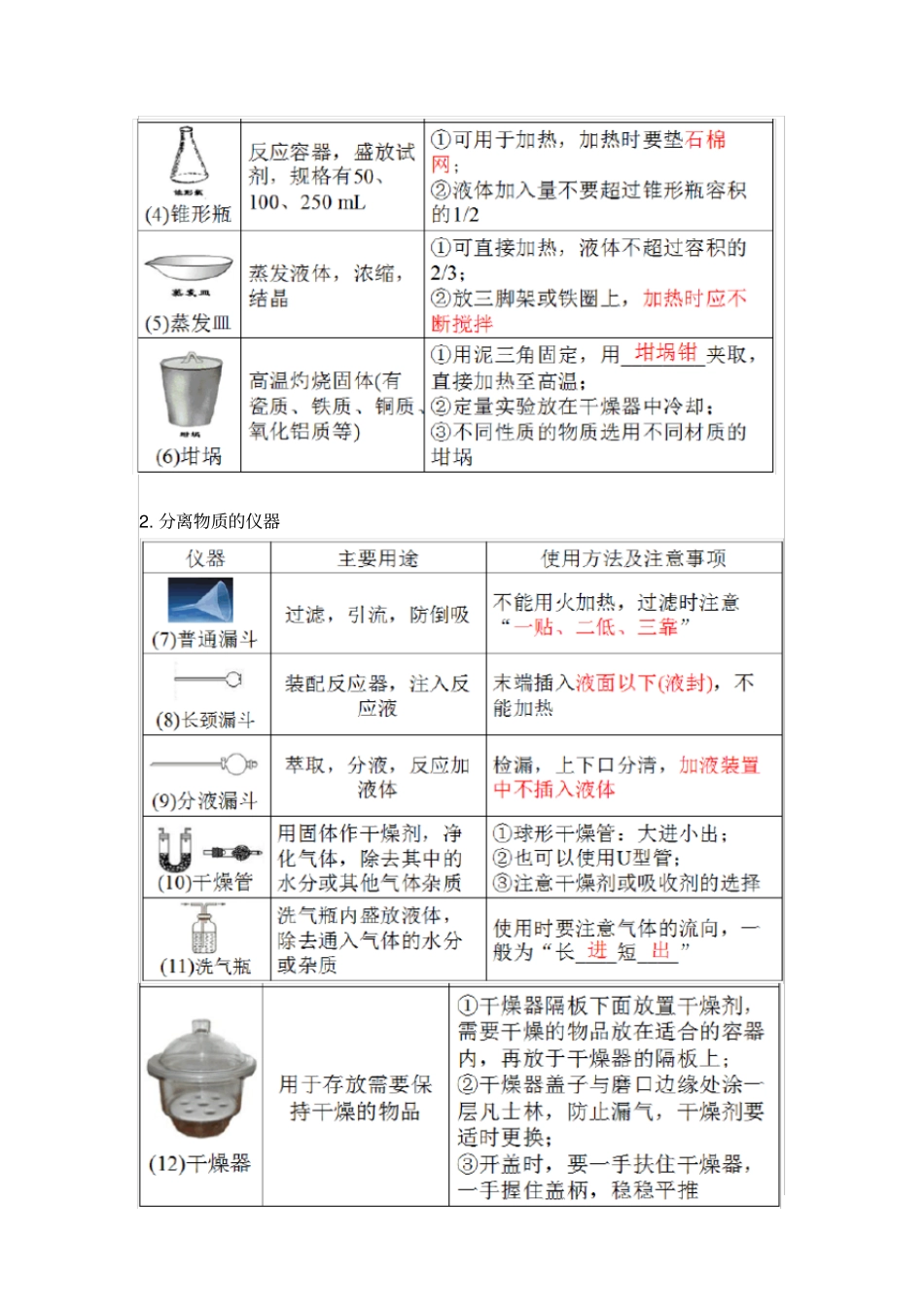 必修111化学实验基本方法(知识点总结)_第2页