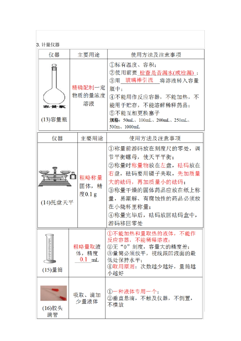 必修111化学实验基本方法(知识点总结)_第3页