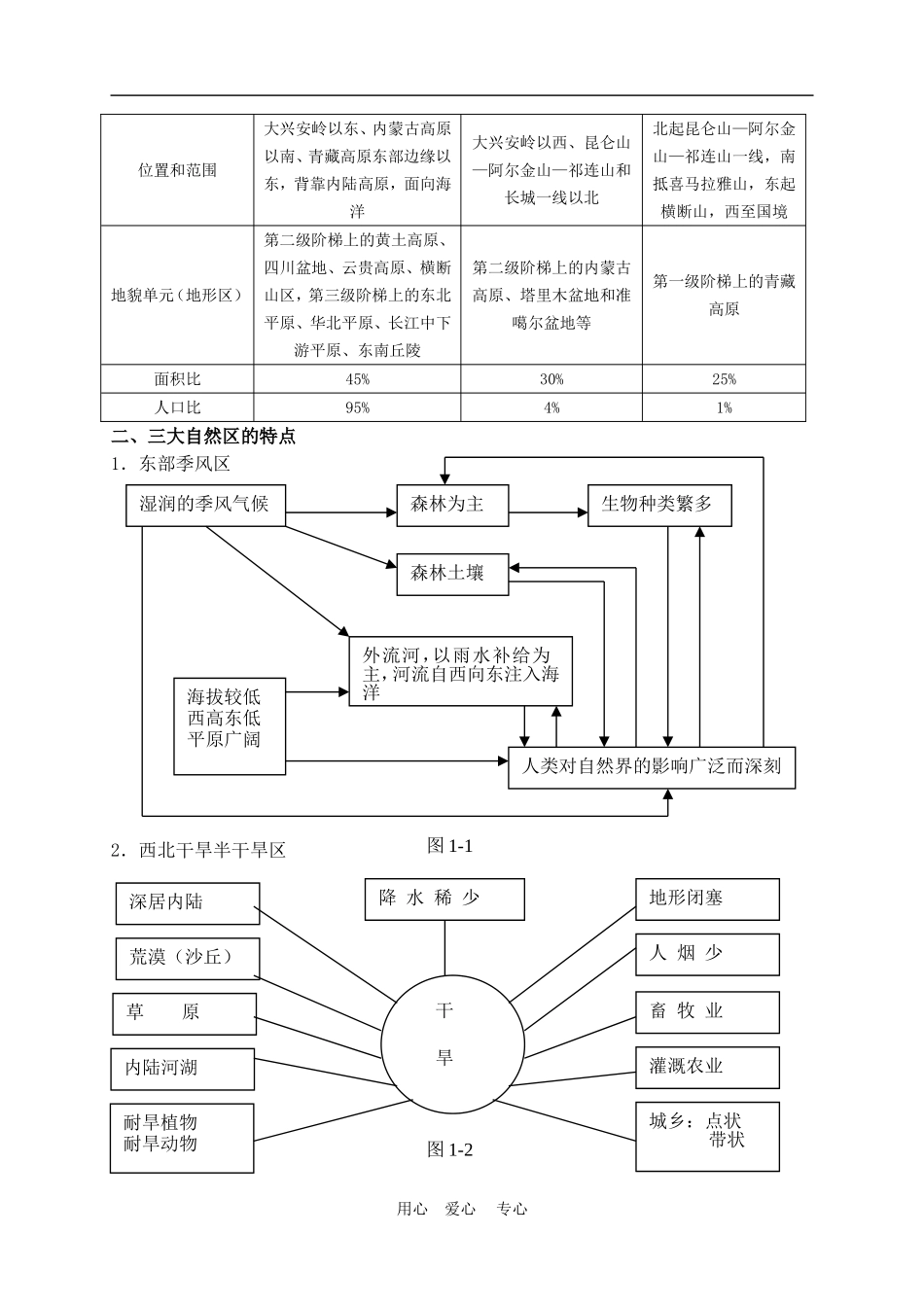 高中地理1.1  我国的三大自然区教案人教版选修2_第2页