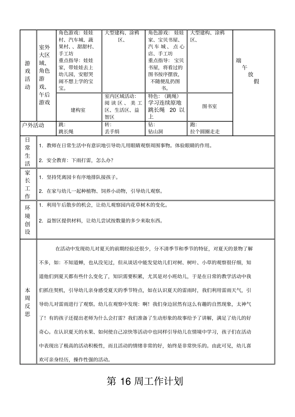 幼儿园中班下学期第16周周工作计划与反思_第3页