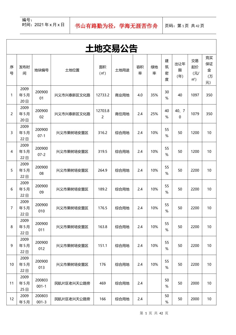 兴义市房地产市场信息_第1页