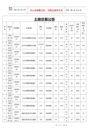 兴义市房地产市场信息
