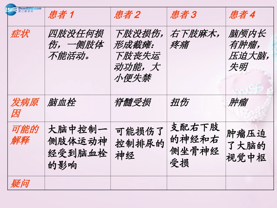 山东省泰安新泰市七年级生物下册 6.2 神经系统的组成课件1 新人教版_第3页