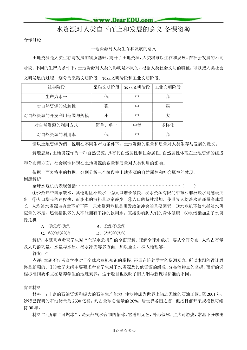 高中地理水资源对人类自下而上和发展的意义 备课资源 中图版 必修1_第1页