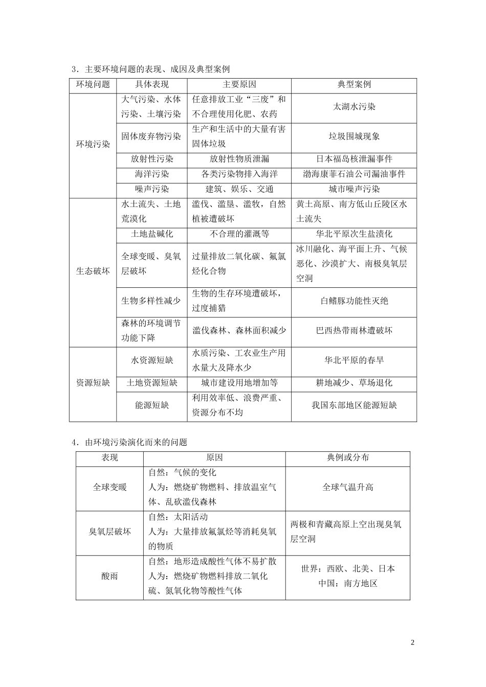 （江苏专用）高考地理大一轮复习 第六章 人类与地理环境的协调发展 第25讲 人类与地理环境的协调发展教案（含解析）新人教版必修2-新人教版高三必修2地理教案_第2页