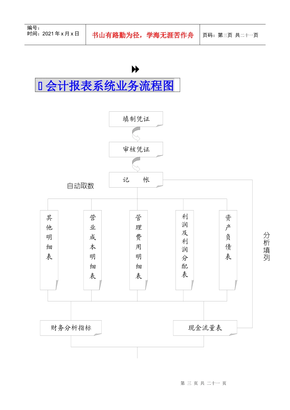 会计电算化工作程序图_第3页