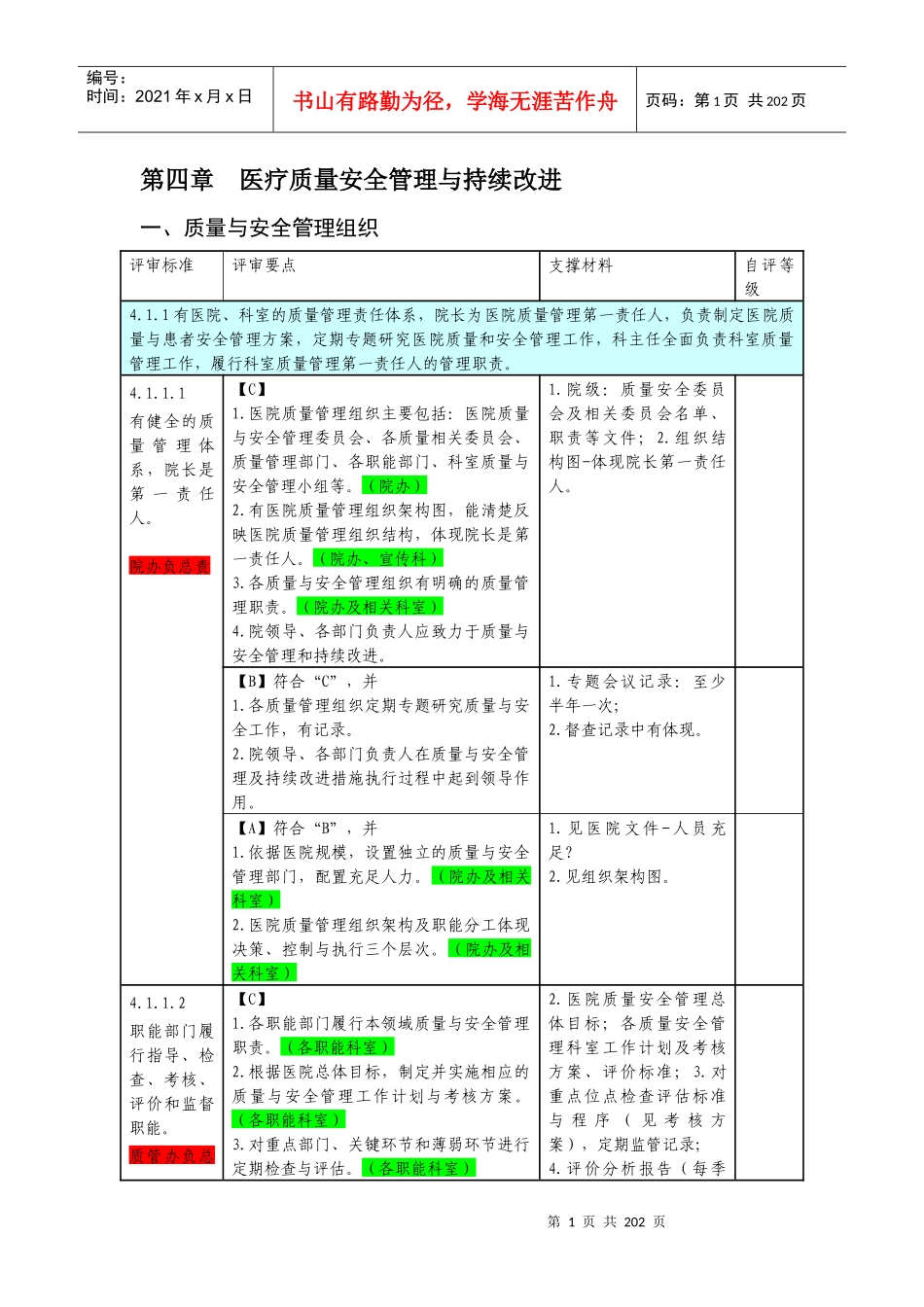 医疗质量安全管理与持续改进知识架构_第1页