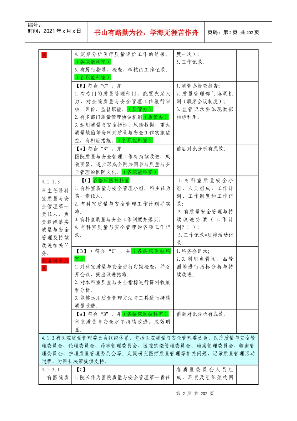 医疗质量安全管理与持续改进知识架构_第2页
