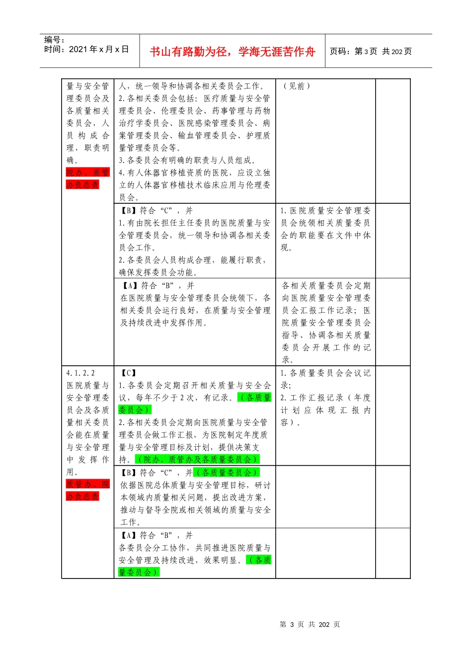 医疗质量安全管理与持续改进知识架构_第3页