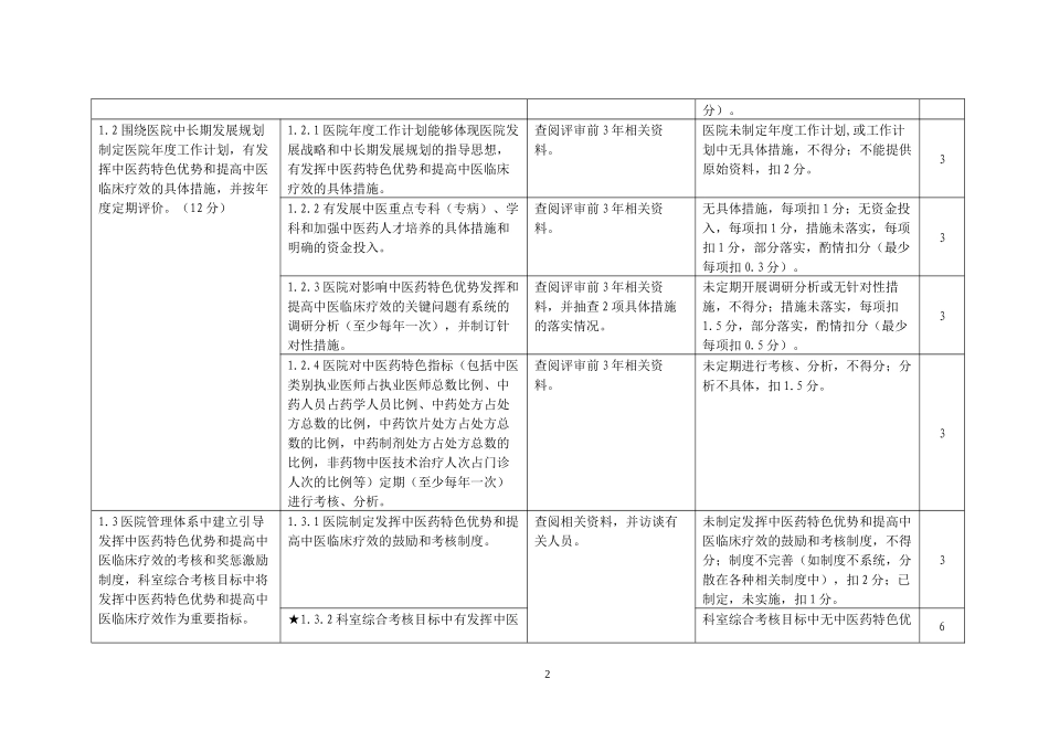 三级中医专科医院等级评审通用标准XXXX年版_第2页