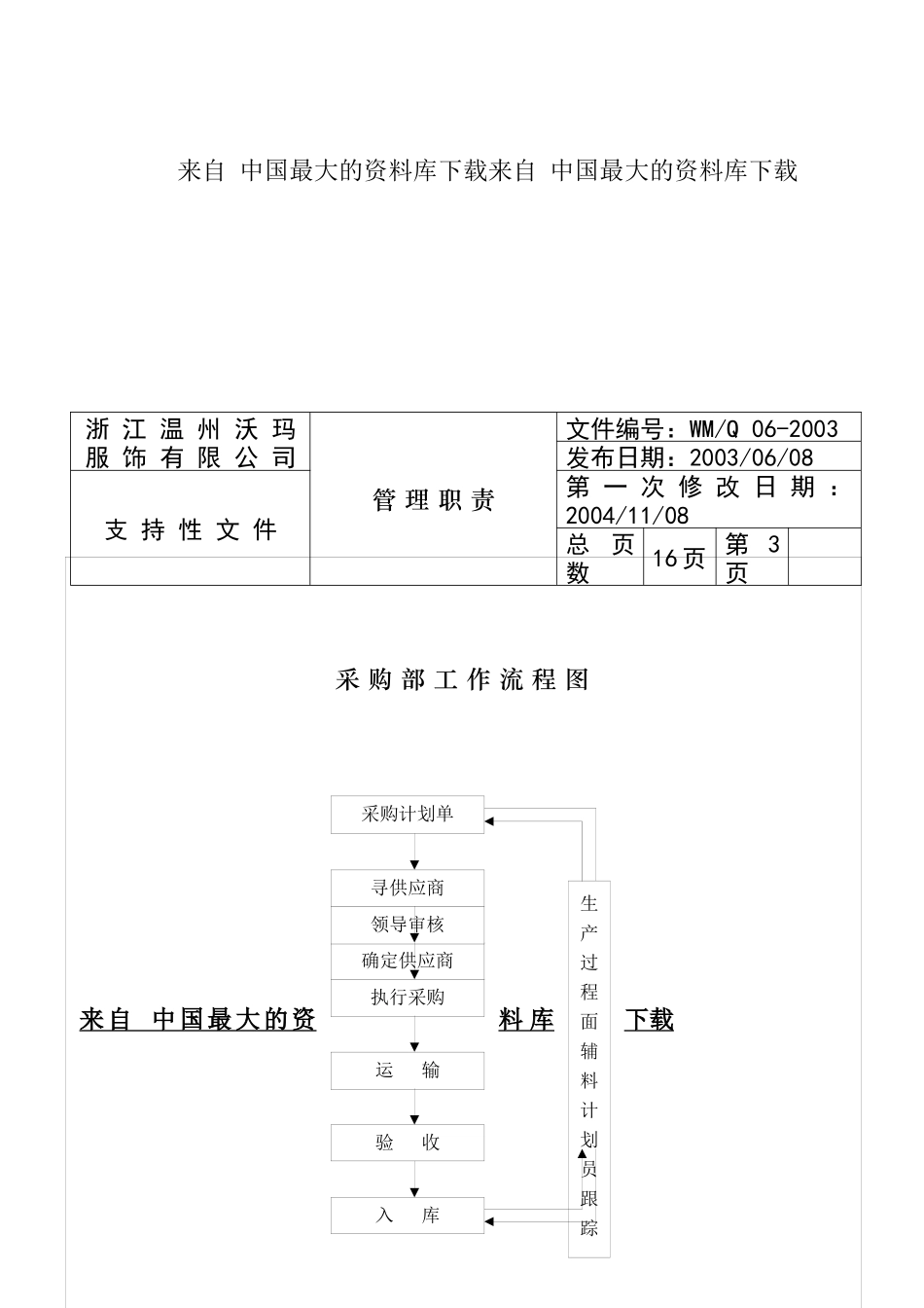 【服装行业沃玛服饰采购部职责】_第3页
