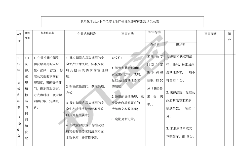 危险化学品标准化评分表_第1页