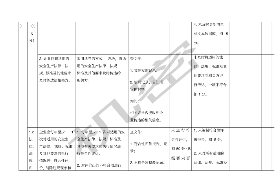 危险化学品标准化评分表_第2页