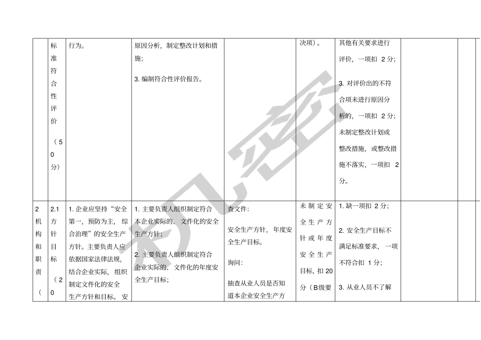 危险化学品标准化评分表_第3页