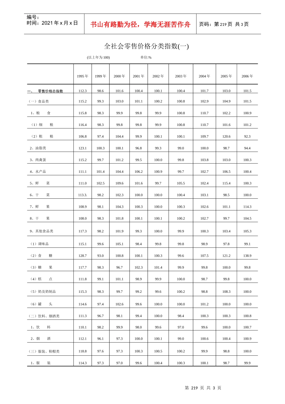全社会零售价格分类指数(一)_第1页