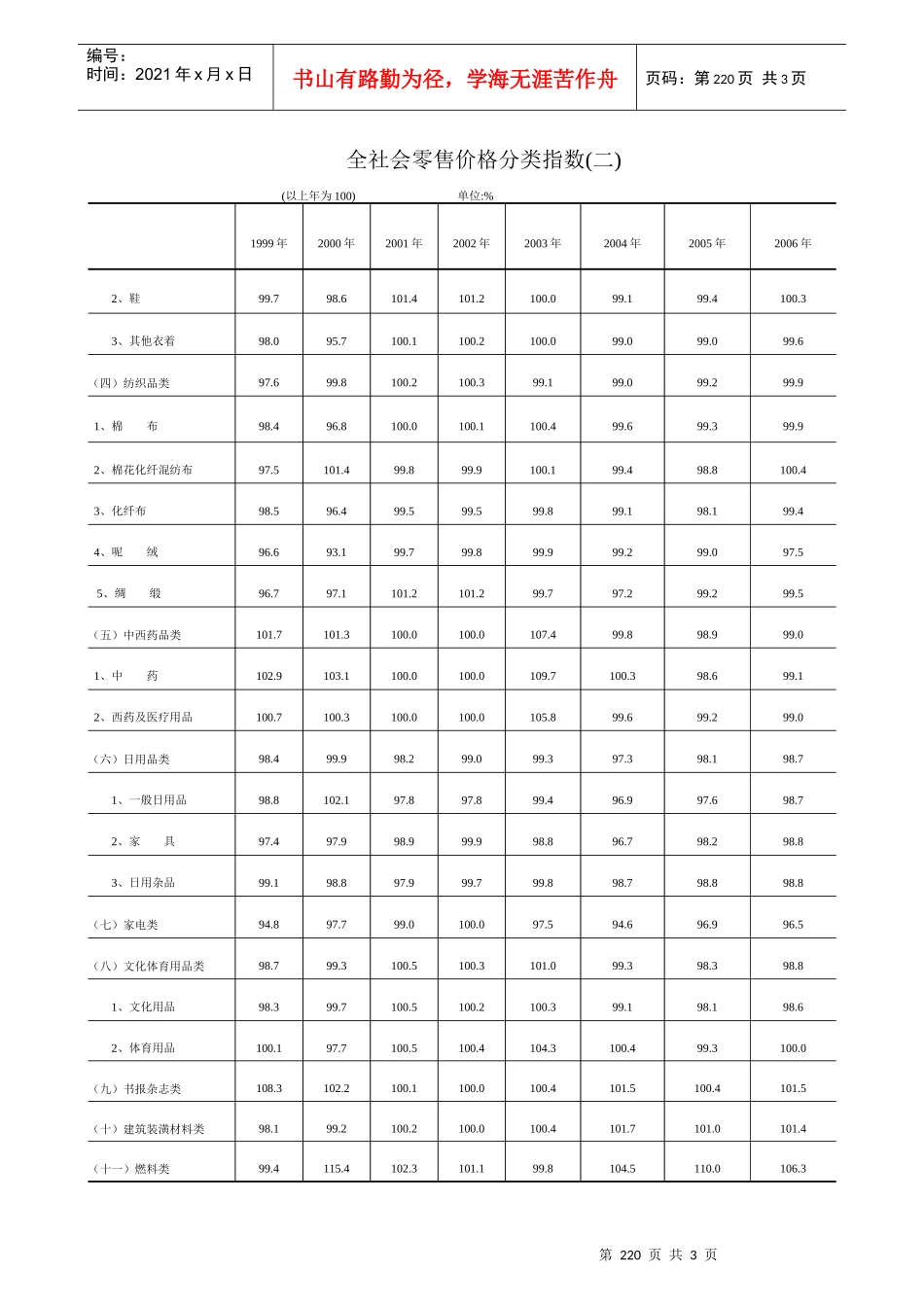 全社会零售价格分类指数(一)_第2页