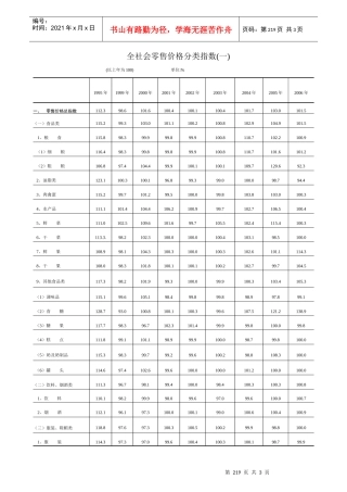 全社会零售价格分类指数(一)