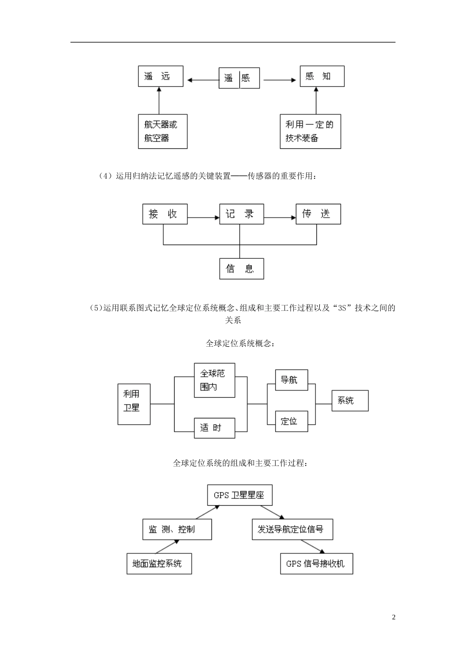 高中地理《第一章 地理环境与区域发展 第2节 地理信息技术在区域地理环境研究中的应用》教案 新人教版必修3_第2页