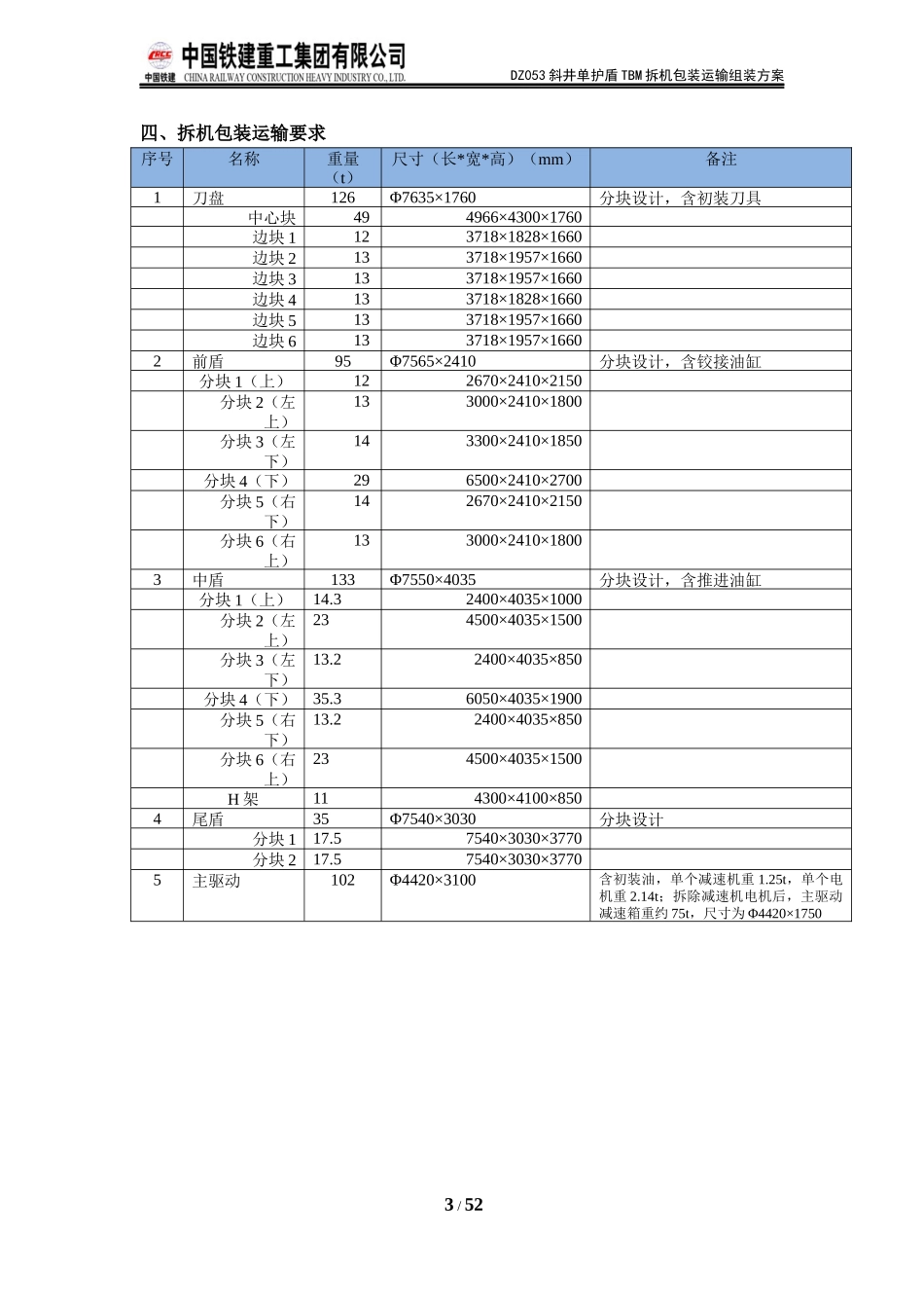 DZ053斜井单护盾TBM拆机包装运输方案_第3页