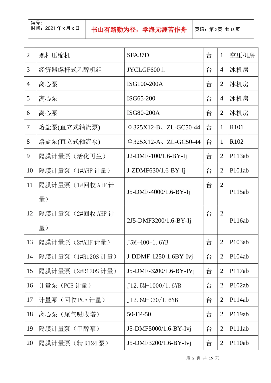 化工单机试车方案_第2页
