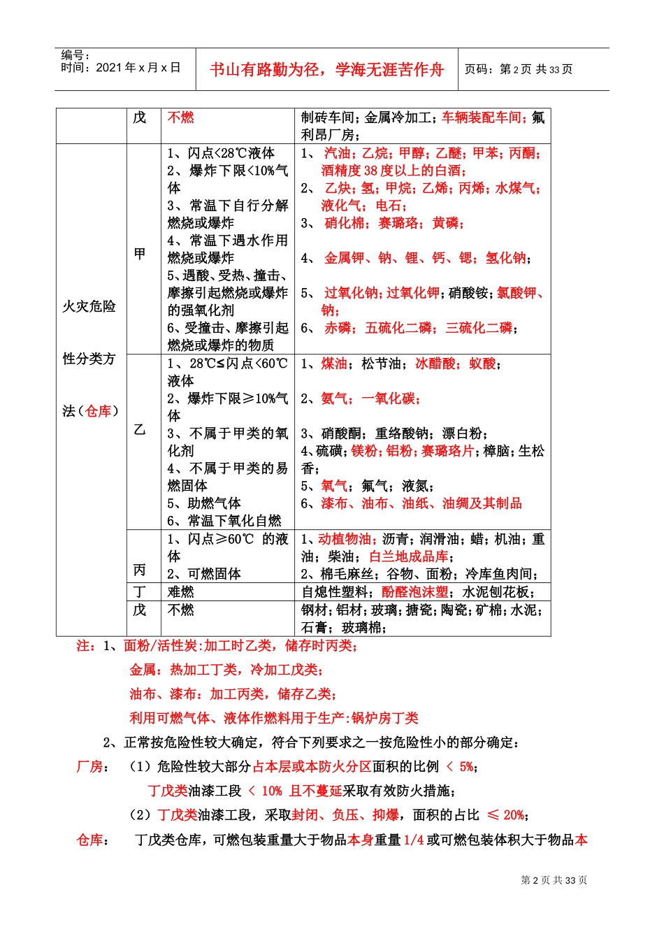2017建筑防火总结(DOC33页)_第2页