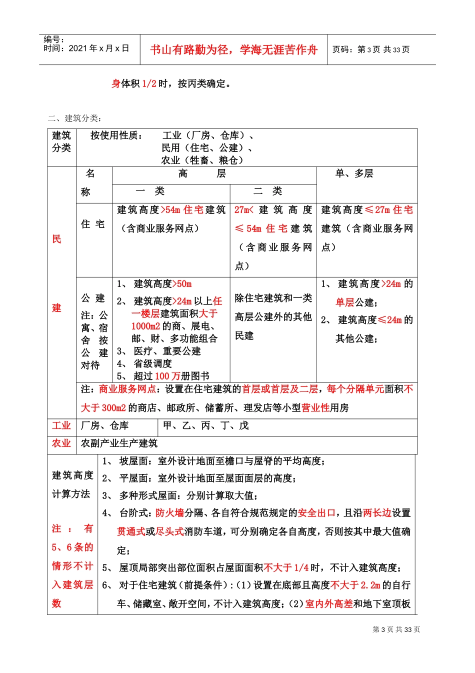 2017建筑防火总结(DOC33页)_第3页